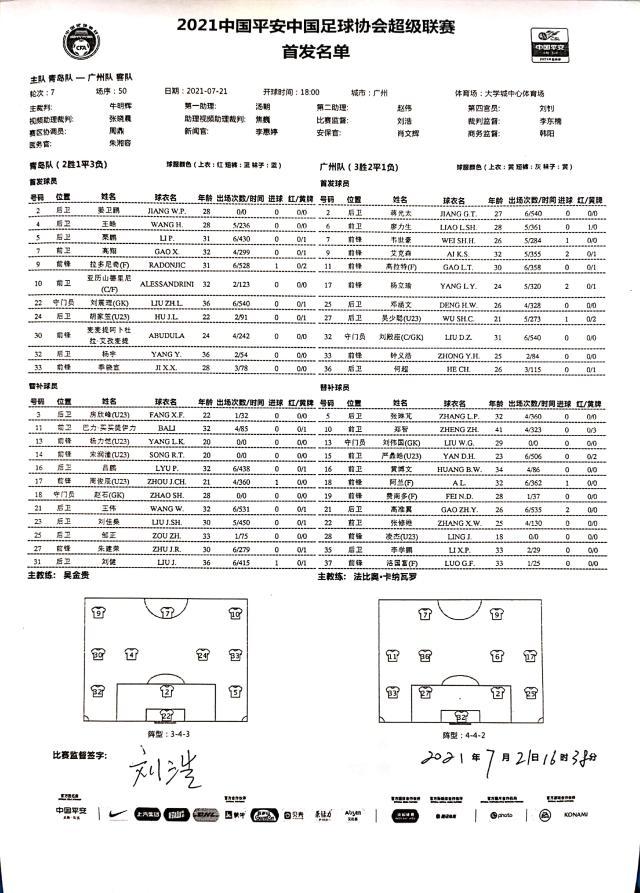 开云体育下载入口-青岛vs广州：亚历山德里尼pk埃神高拉特 郑智替补